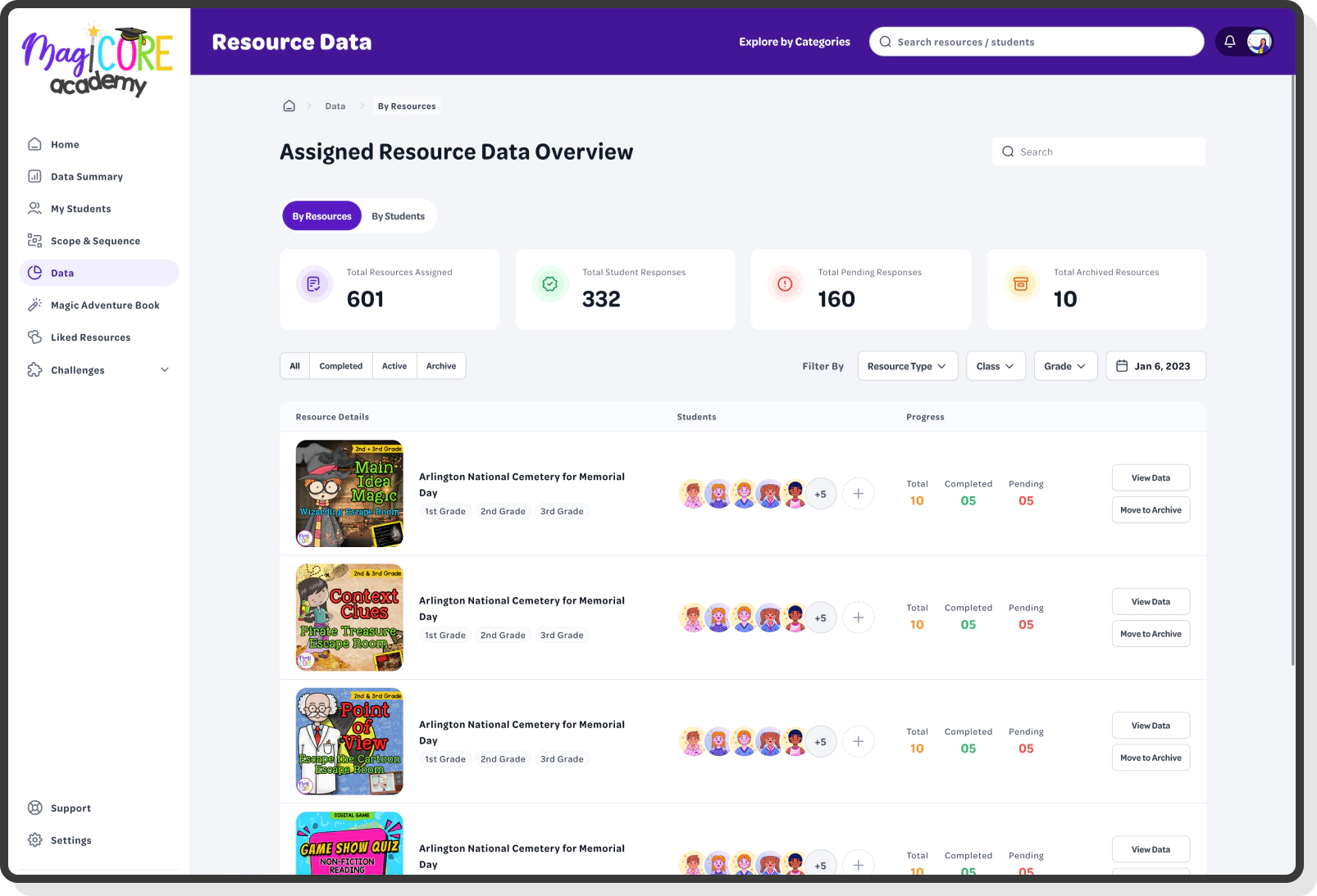 Product Visuals