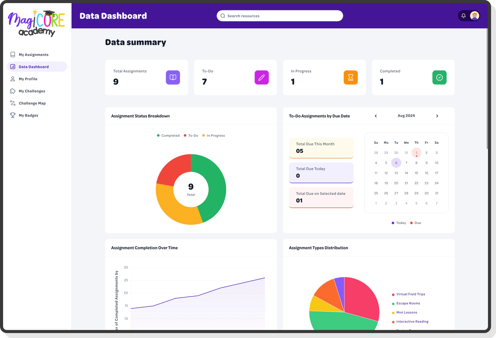 Product Visuals