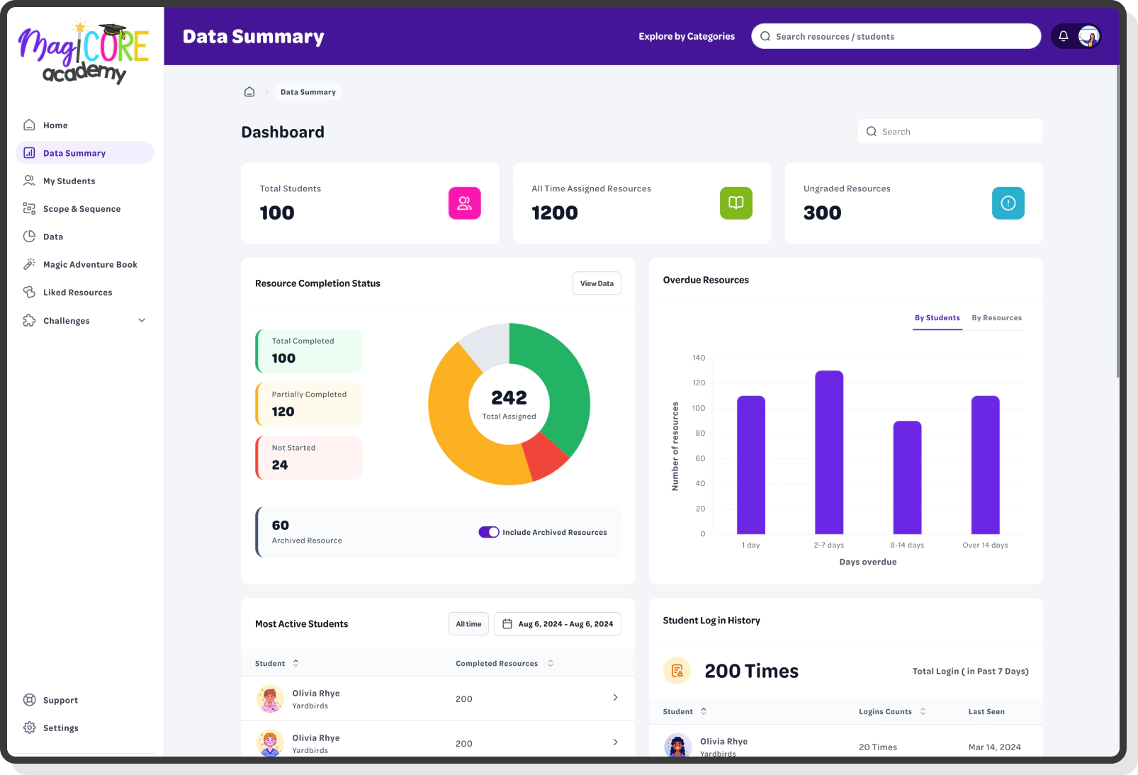 Product Visuals
