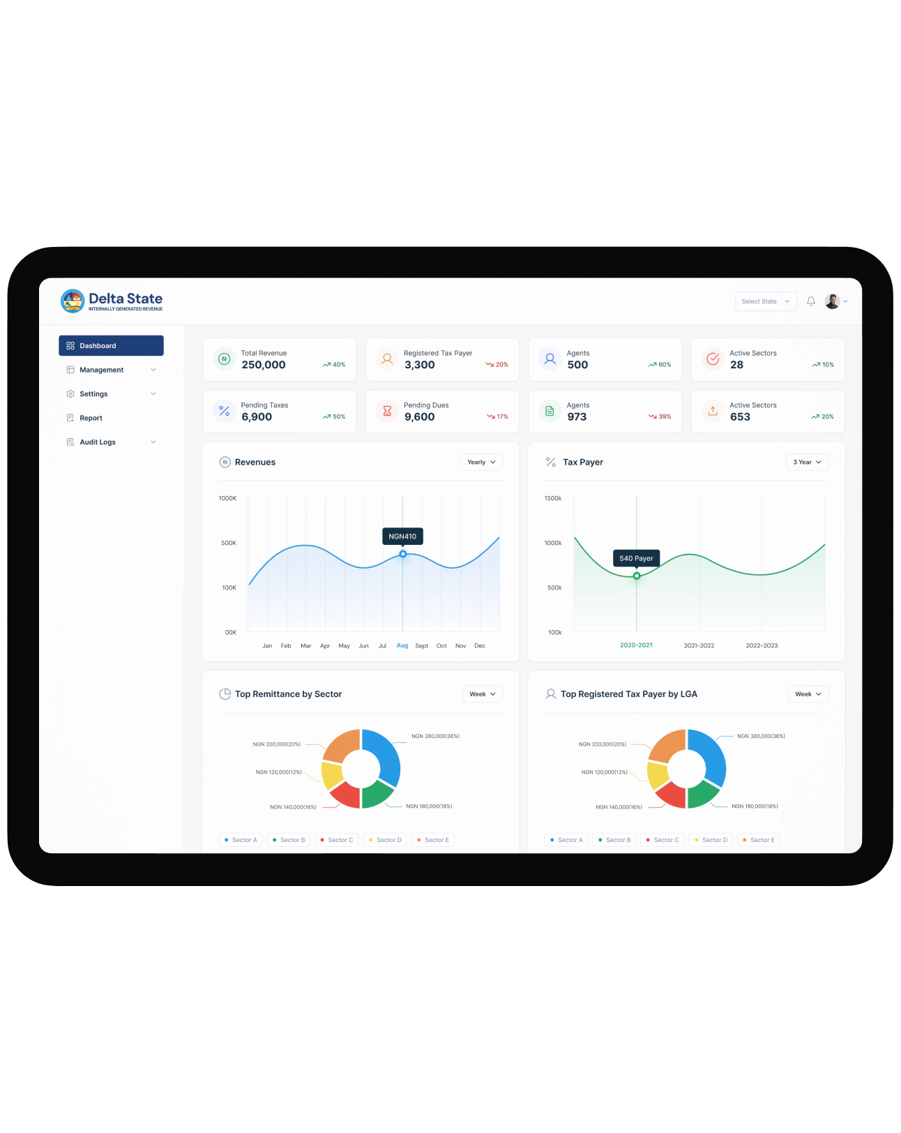 Computerized Revenue Collection System Modernizing Revenue Management Through Smart FinTech Solutions