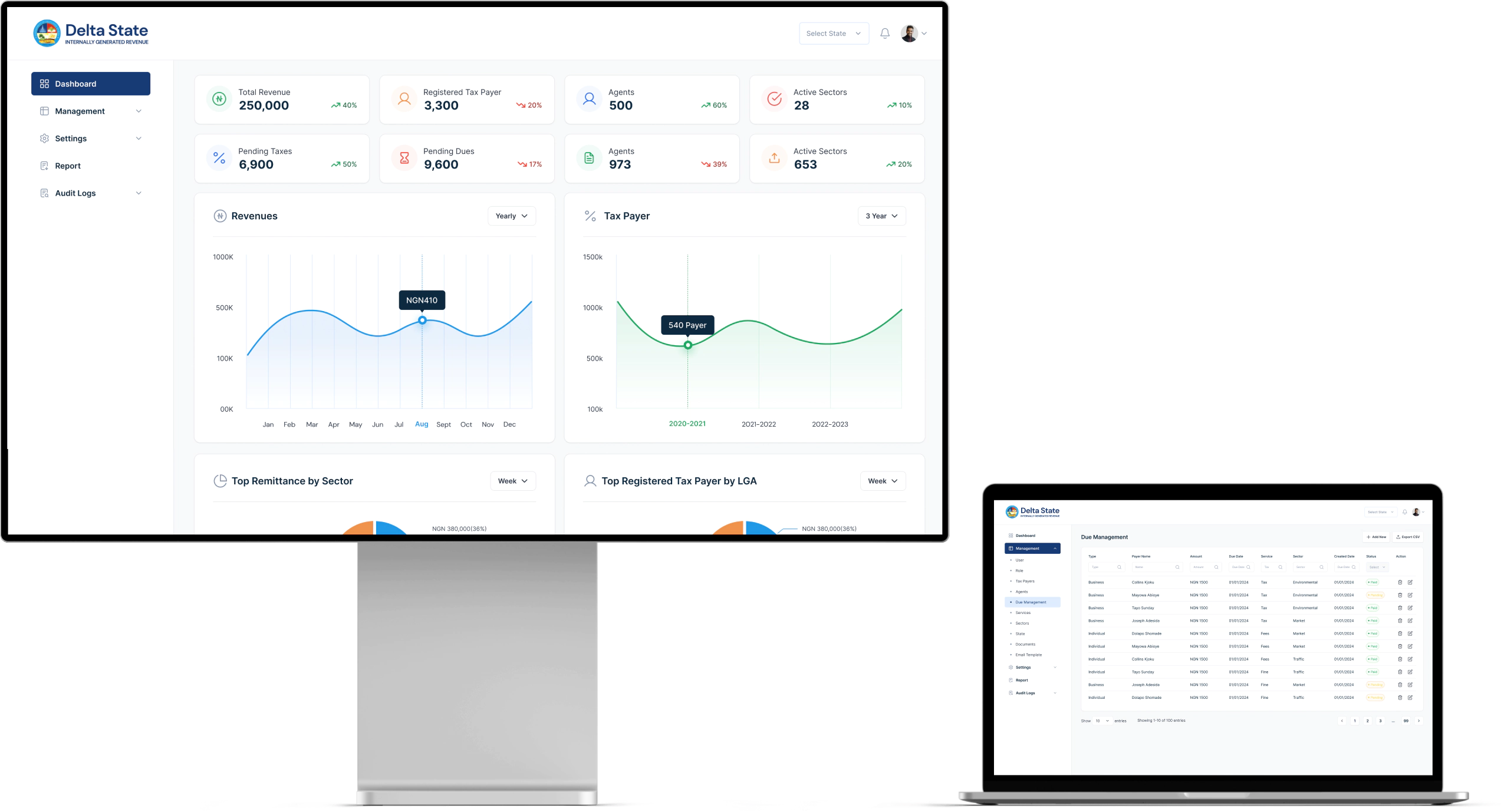 Revenue System Modernizing Revenue Management Through Smart FinTech Solutions