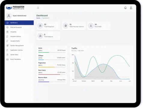 AI Healthcare Automation - Perimeter Fax