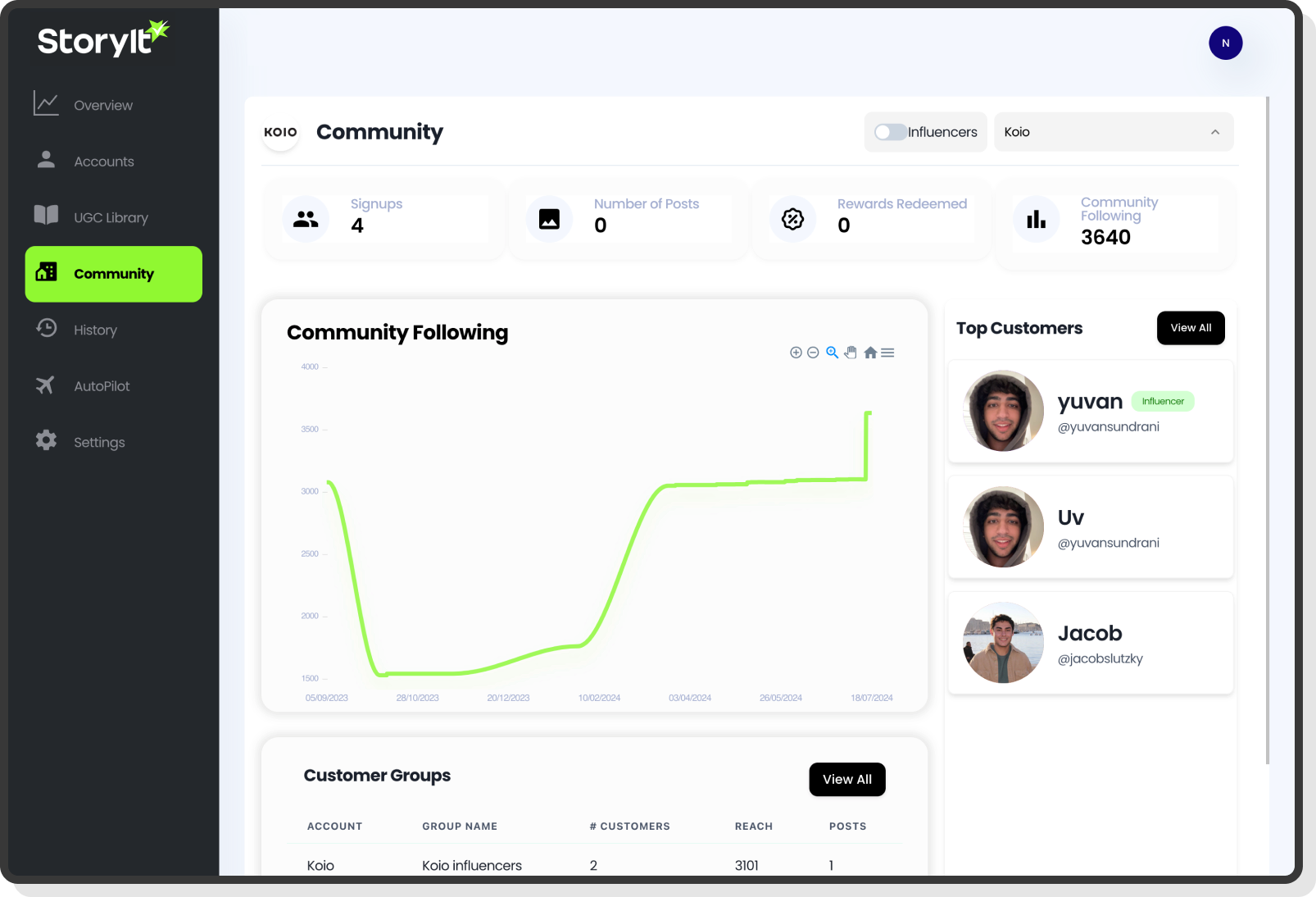 Product Visuals