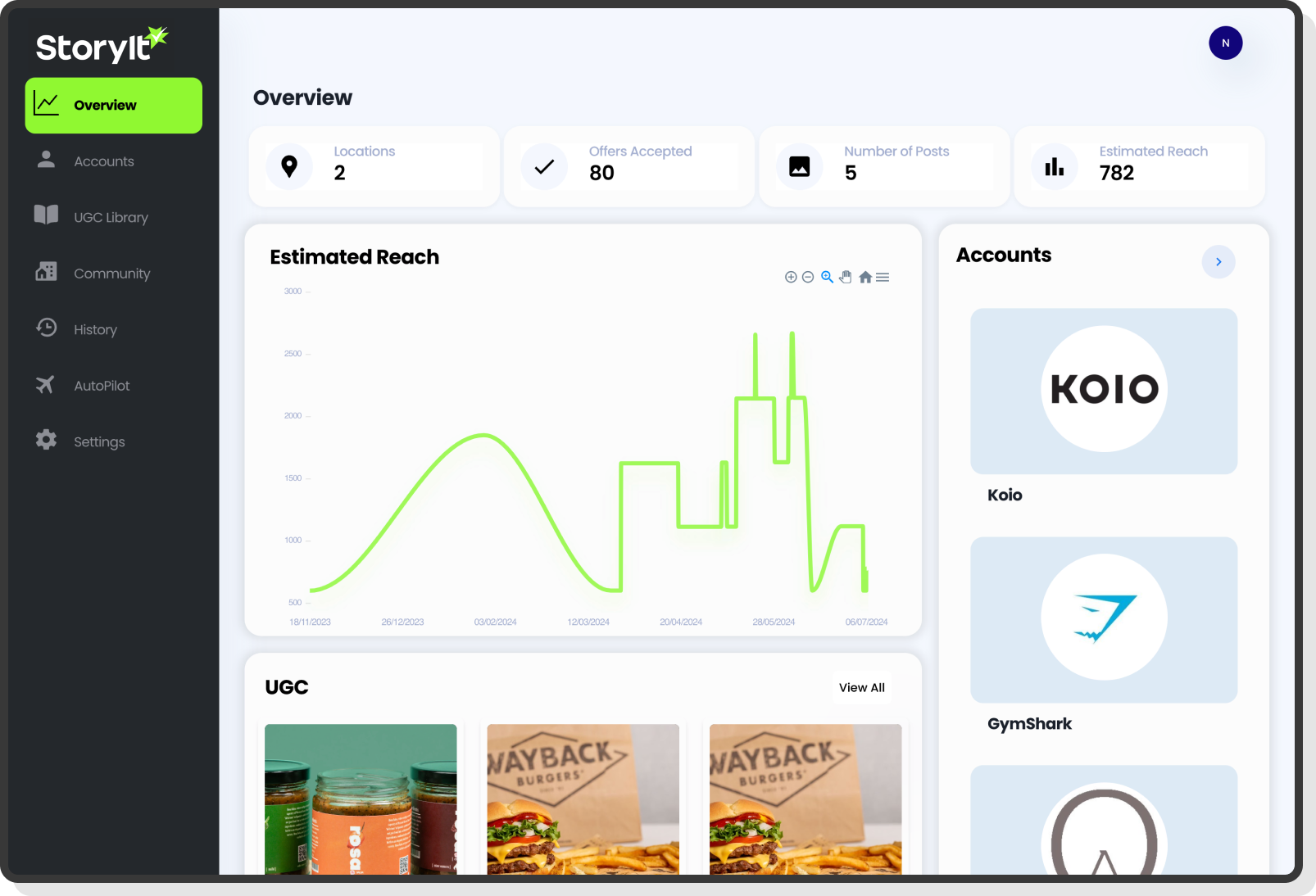Product Visuals