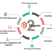 magento 2