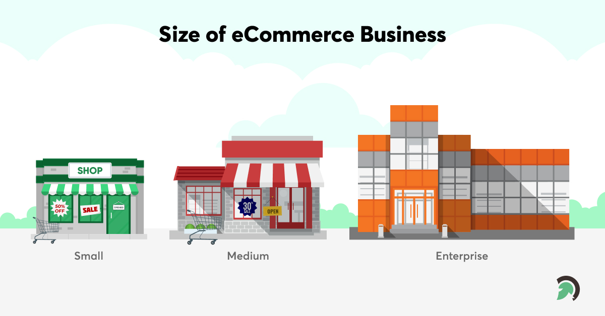 eCommerce Business Size