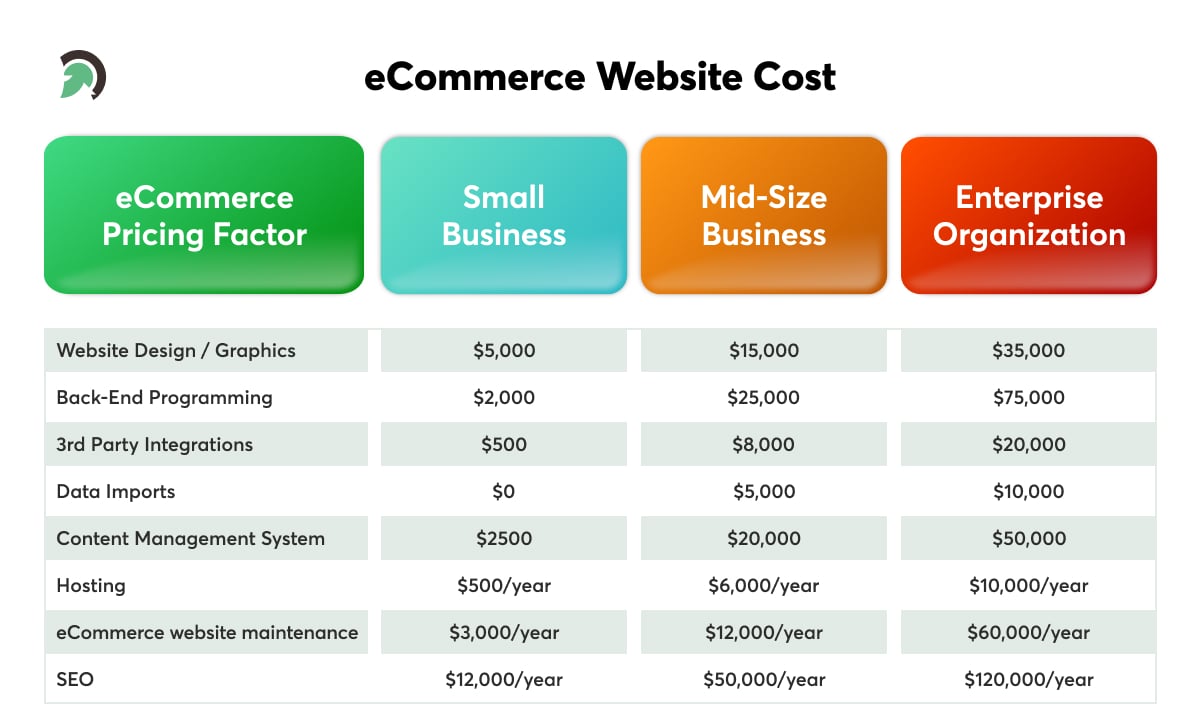eCommerce website Pricing factor