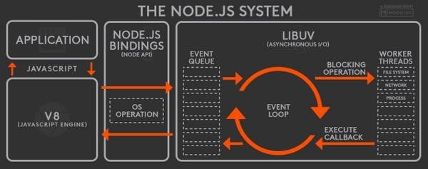 NodeJS: A Next Gen. Technology (Geek to Geek)
