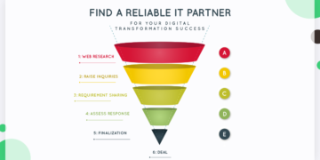 Finding a Reliable IT Partner for Digital Transformation Success - Evince