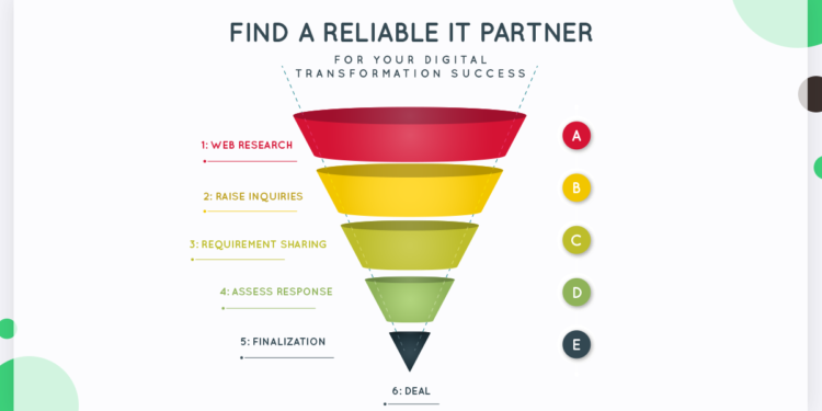 Finding a Reliable IT Partner for Digital Transformation Success - Evince