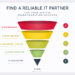 Finding a Reliable IT Partner for Digital Transformation Success - Evince