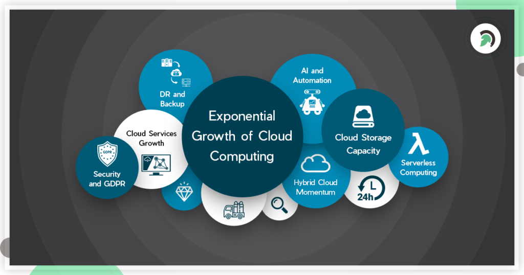 cloud computing trends