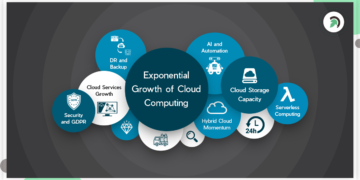 cloud computing trends
