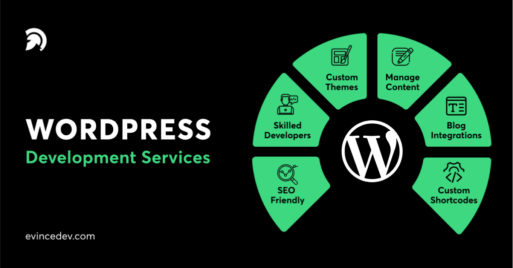 Why Should You Use WordPress for Your CMS Website? Benefits and Plugin Availability
