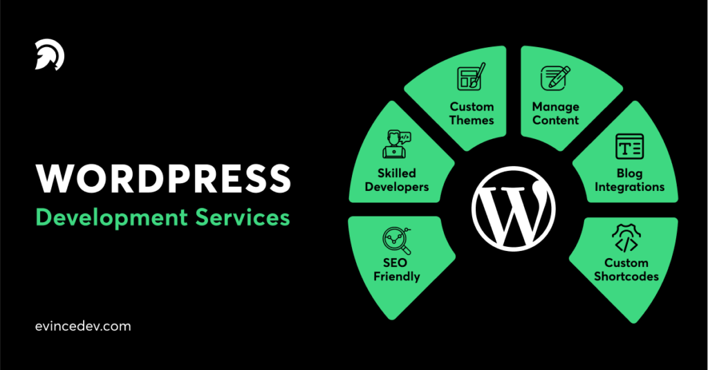 Wordpress Masterclass