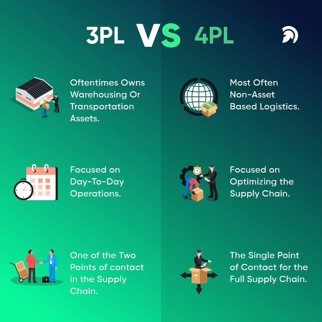 Difference Between 3rd Party Logistics VS 4th Party Logistics