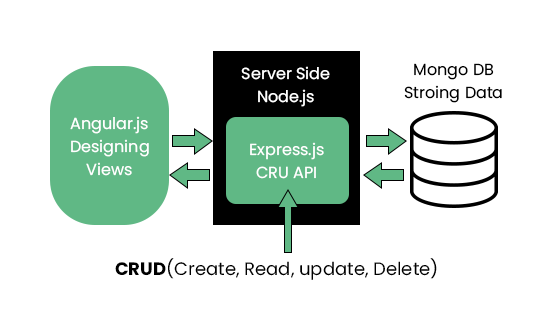 Architecture of ExpressJS