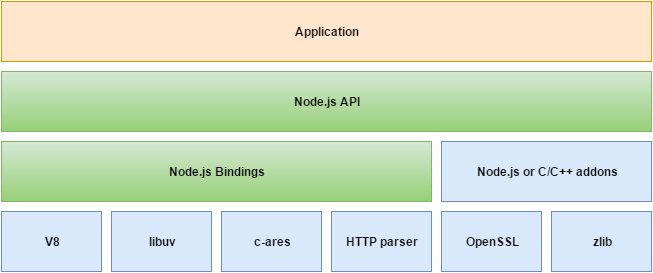 component-nodejs