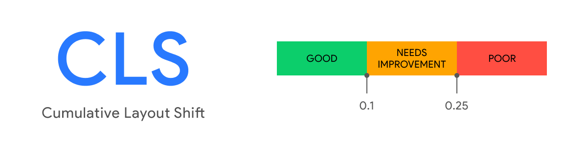 Cumulative layout shift