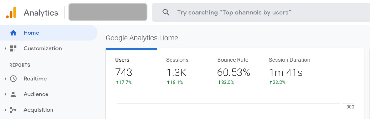 Google analytics home