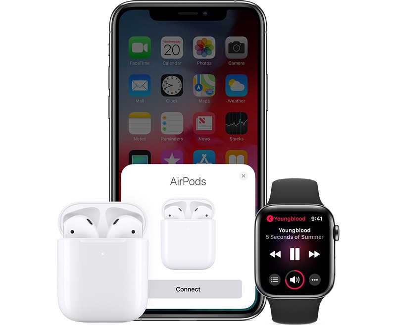 iOS14: New AirPods Features