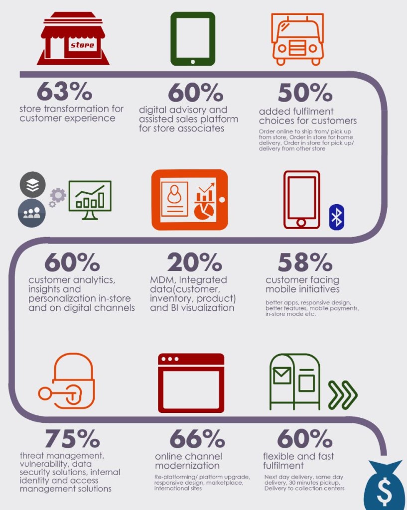 Retail Design Strategies - How to Improve Customer Experience