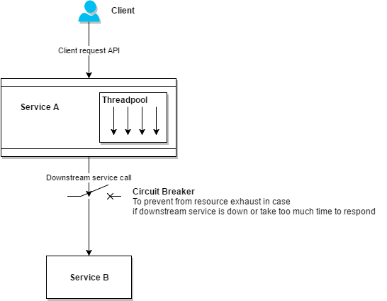 circuite-breaker