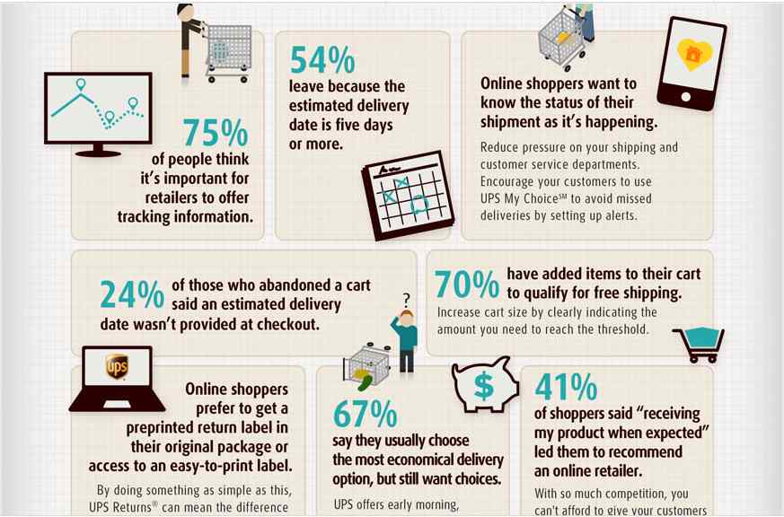 Online Retail survey