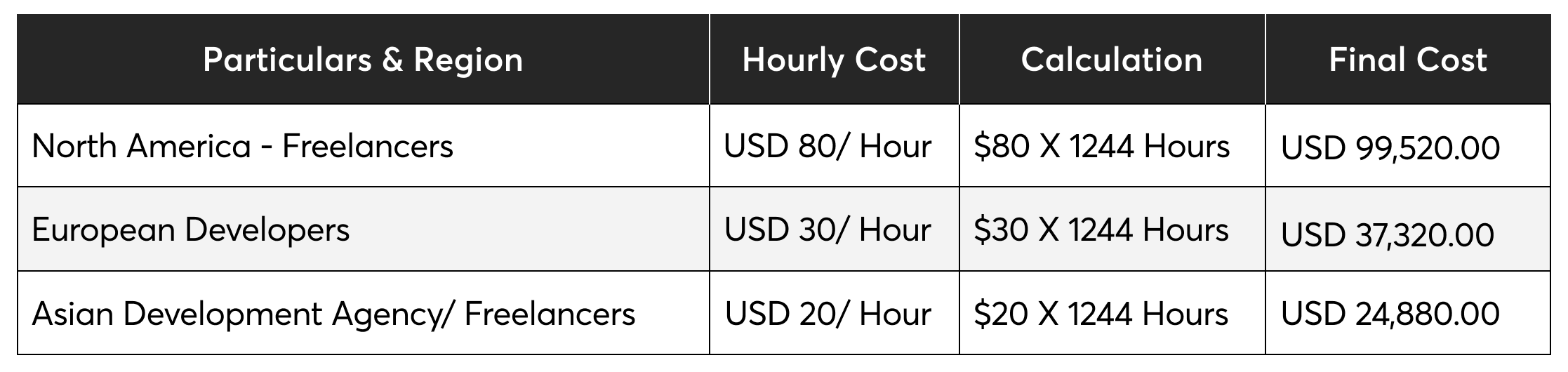 cost of pharmacy delivery app