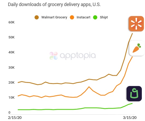 downloads of grocery delivery app