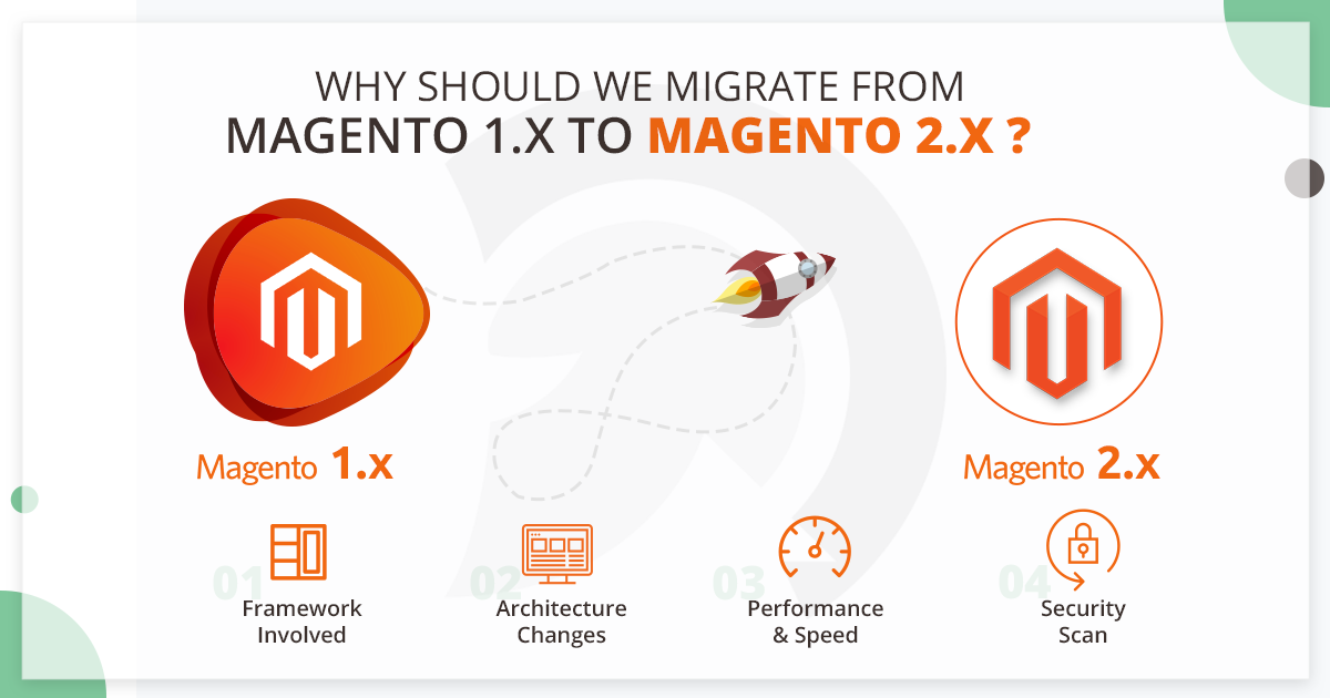 Magento 2 Migration