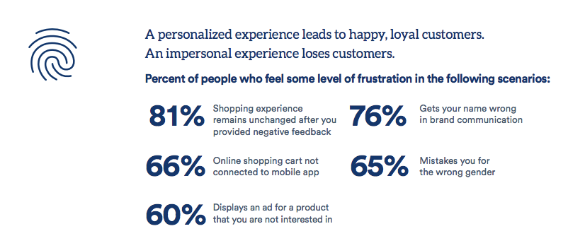 Retail customer experience
