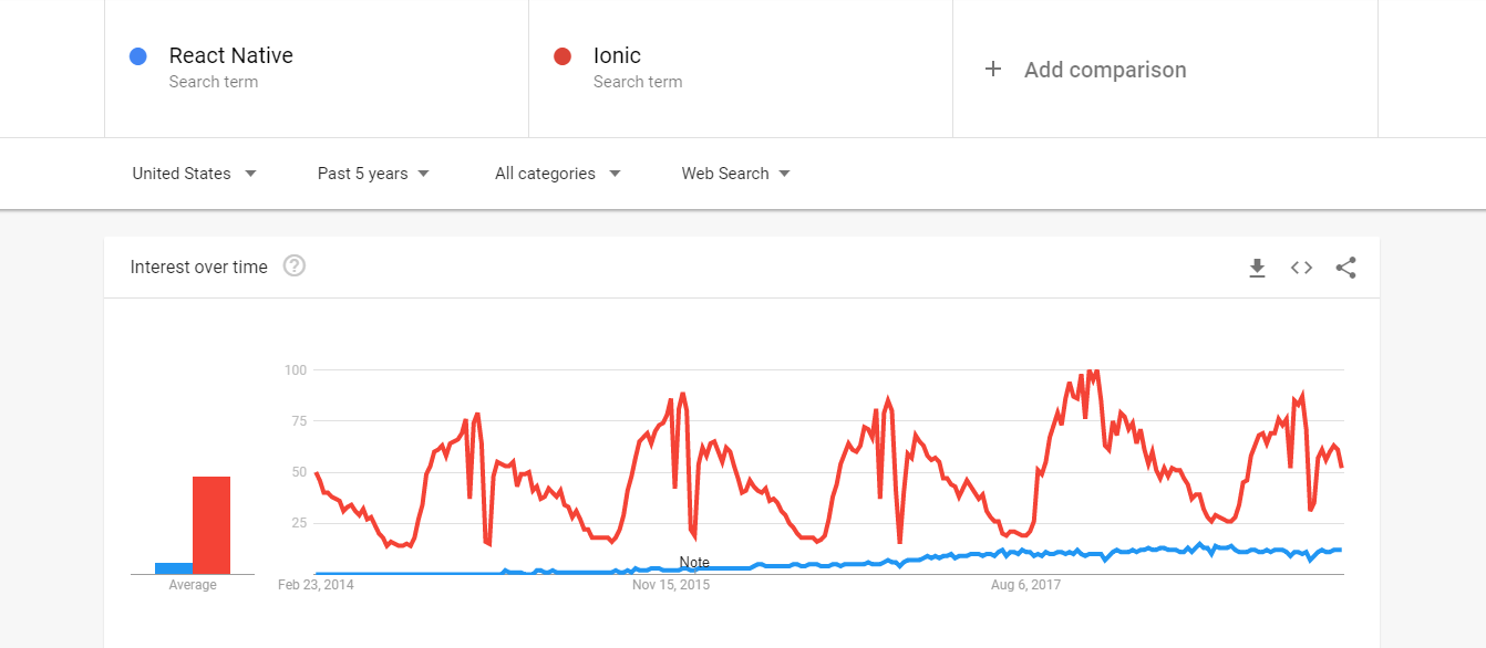 react vs ionic