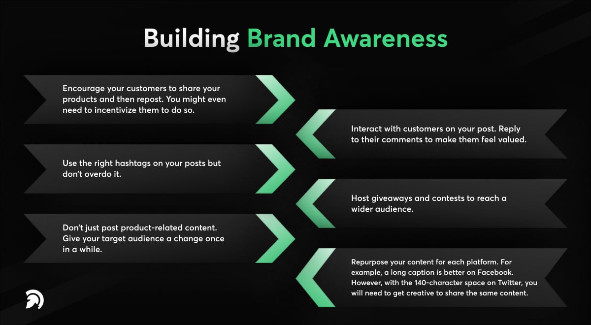 Use Social Media to building brand awareness