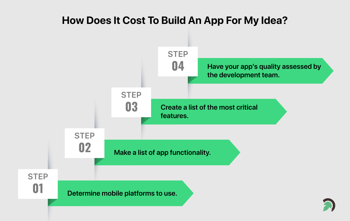How Does It Cost To Build An App