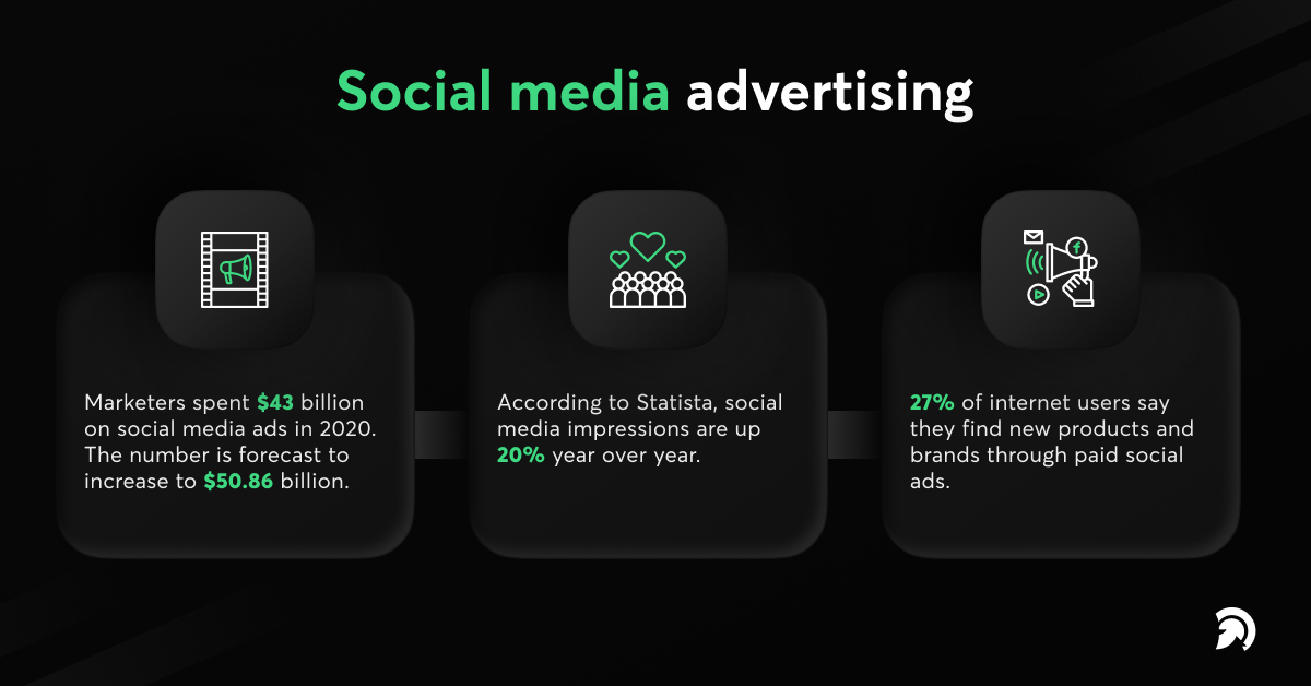 Social media advertising Stats