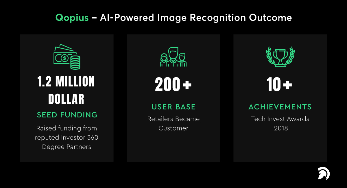 AI-Powered Image Recognition Outcome