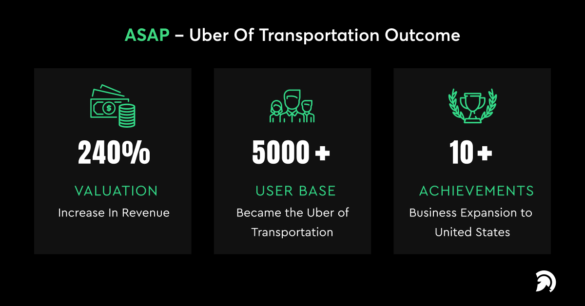 ASAP – Uber Of Transportation Outcome