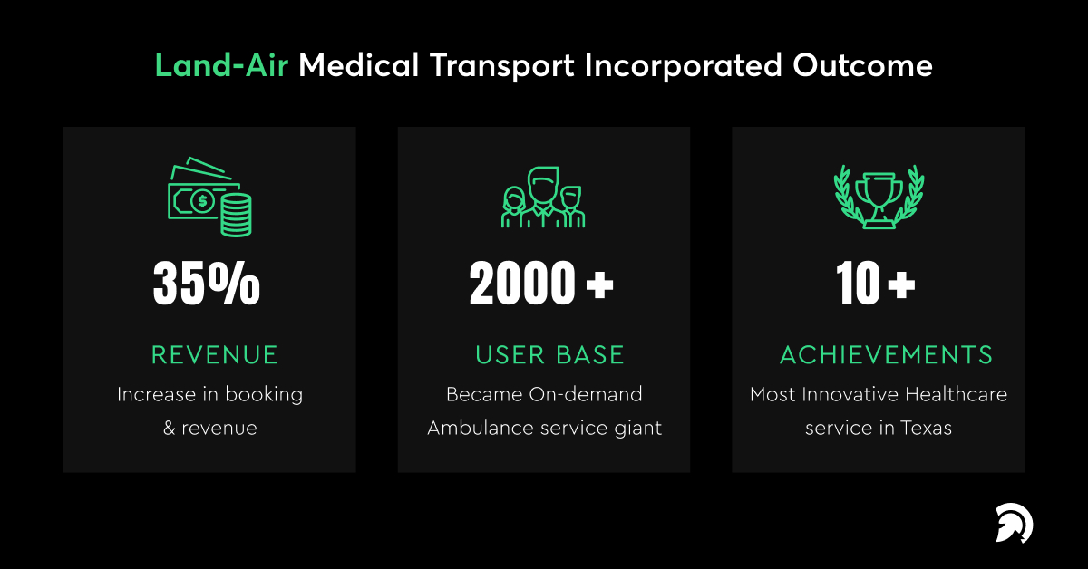 Land-Air Medical Transport Incorporated Outcome