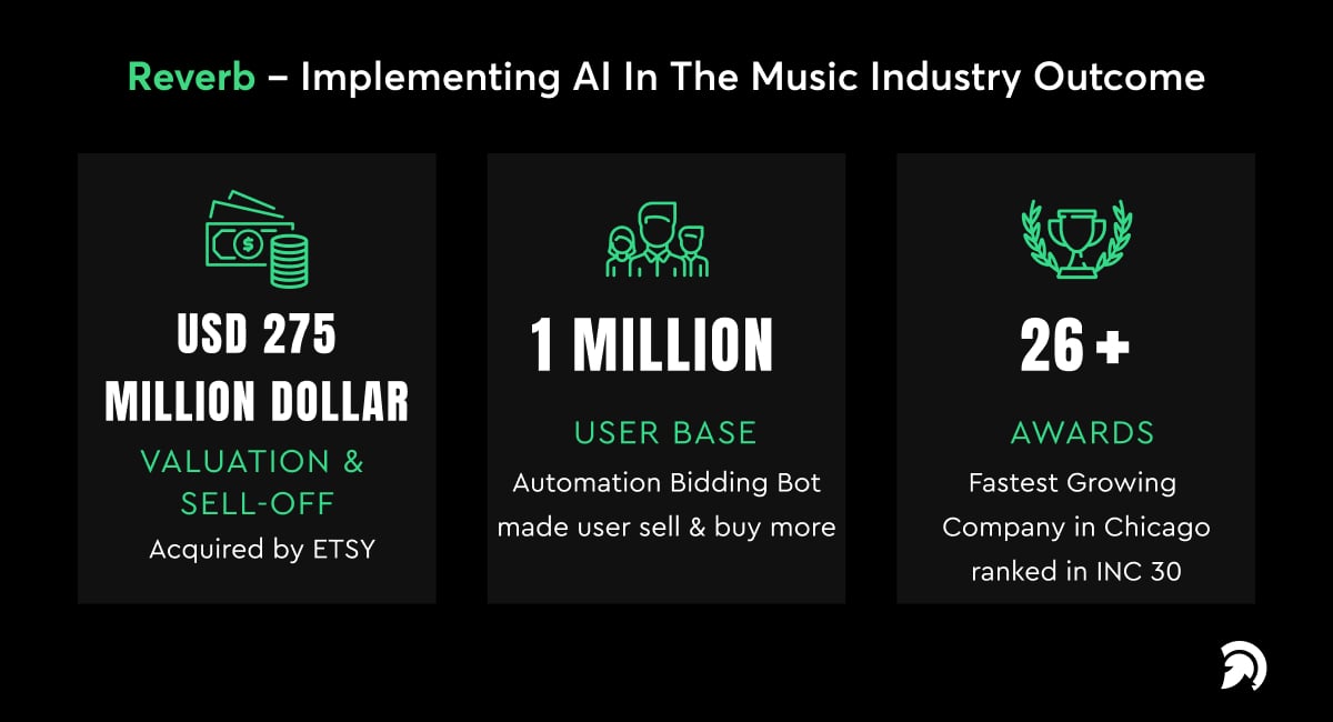 Reverb – Implementing AI In The Music Industry Outcome