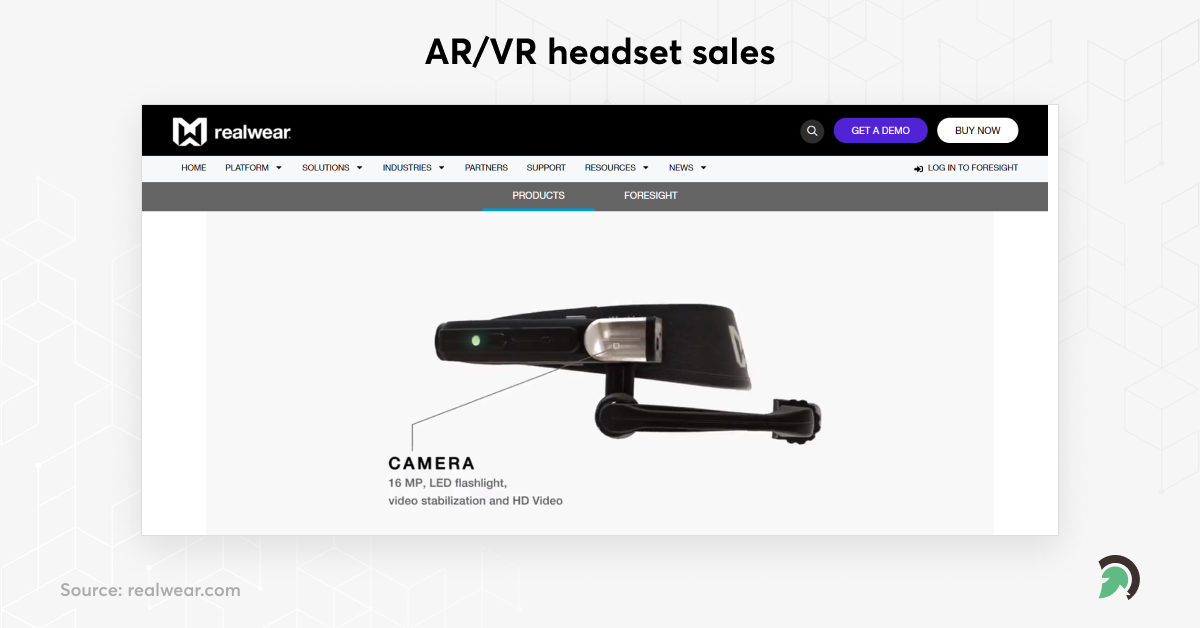 VR headset sales