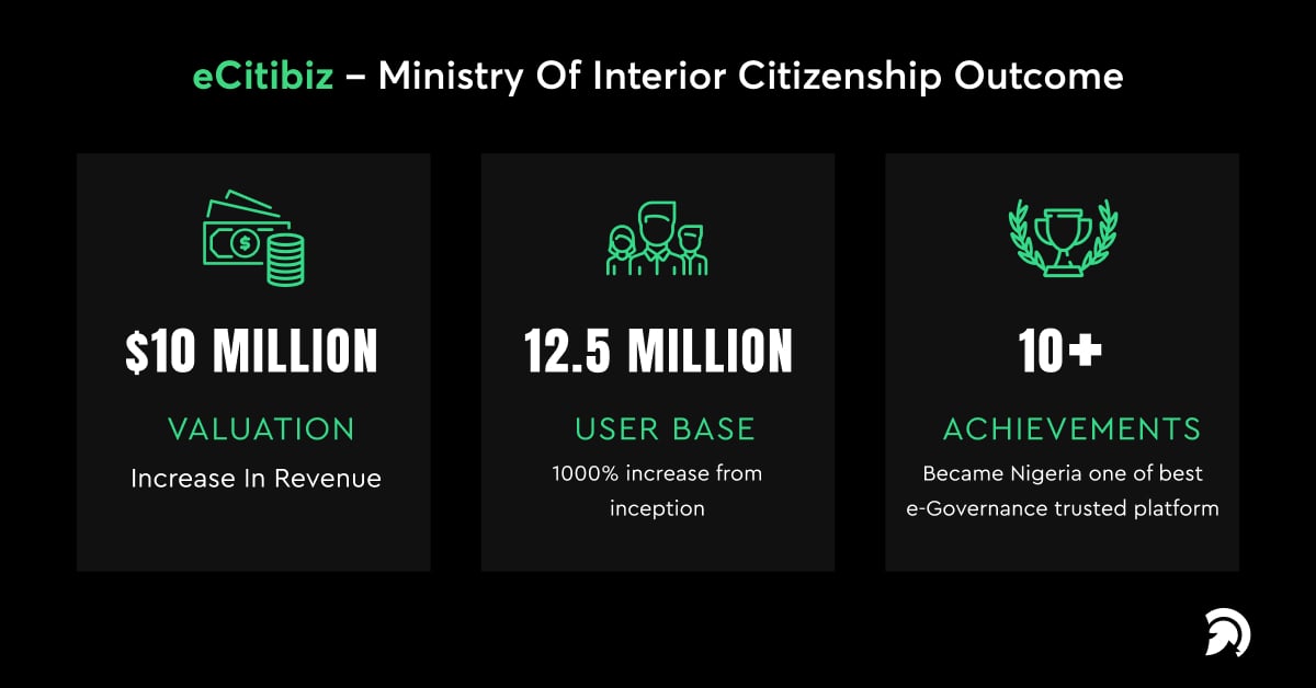 eCitibiz – Ministry Of Interior Citizenship Outcome