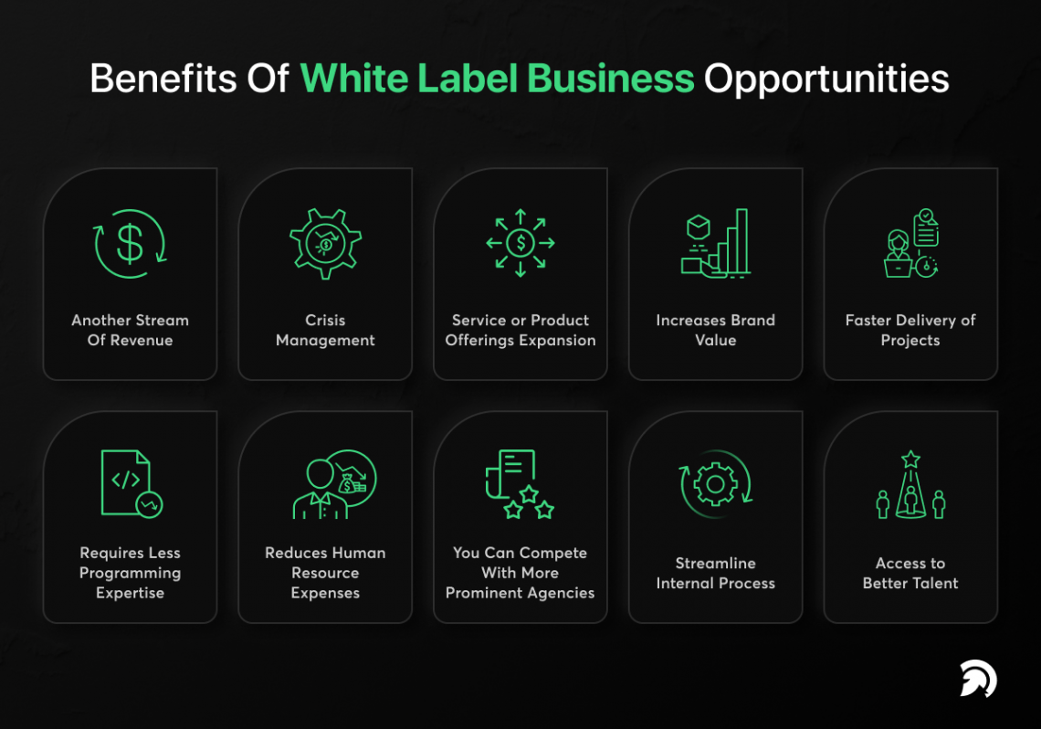 Guide To White Label Reseller Program To Grow Your Business