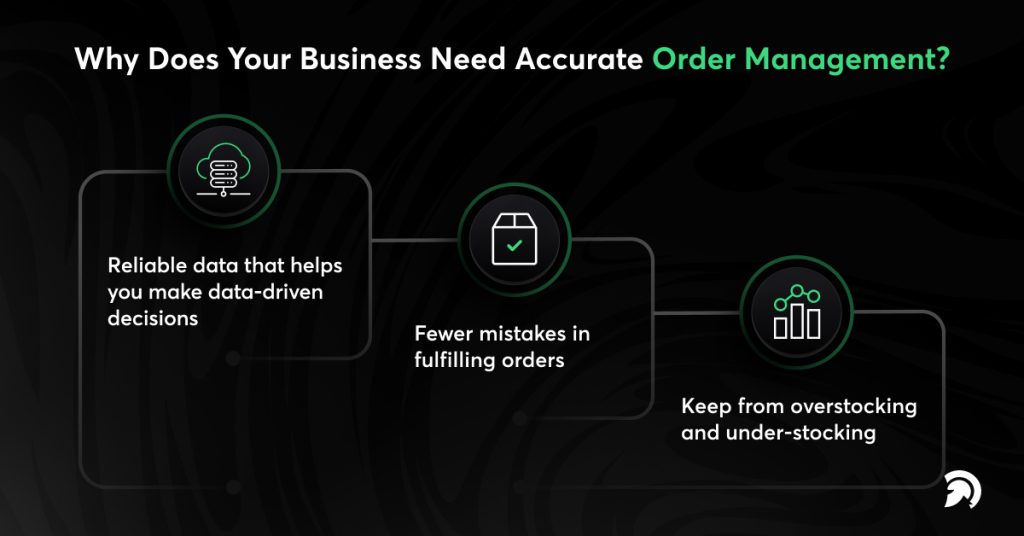 Manage Your Orders at