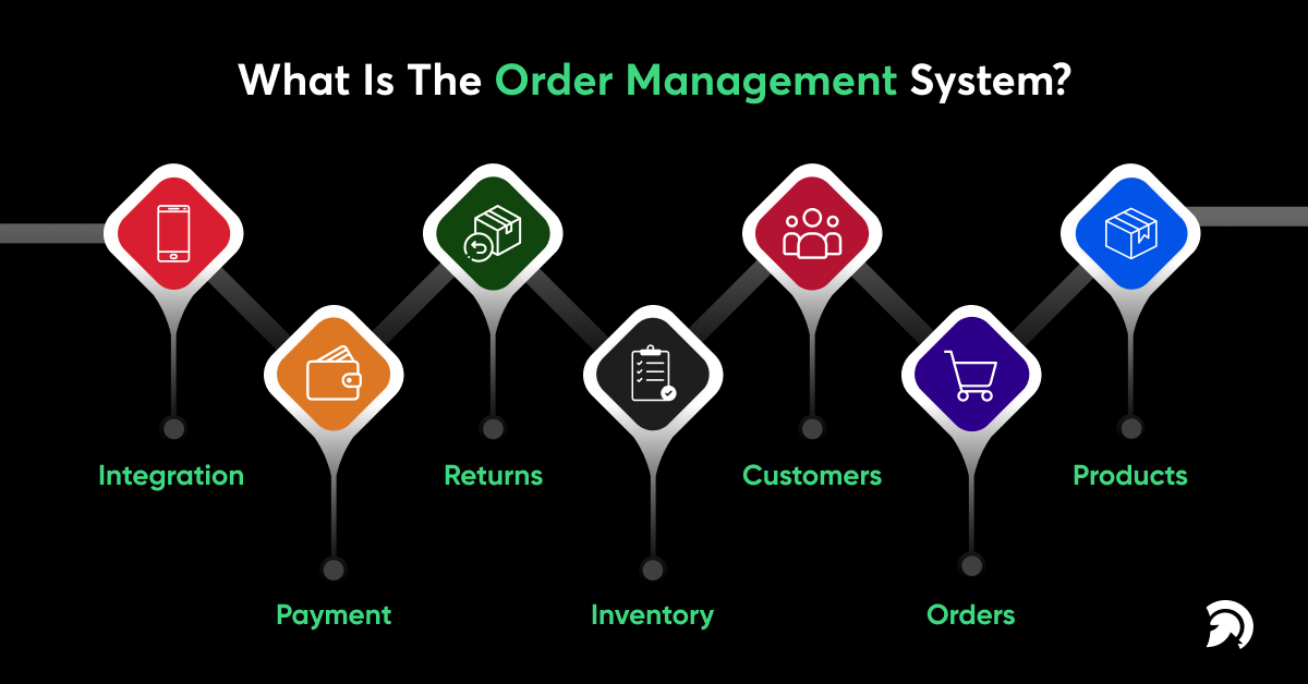 Order Management System