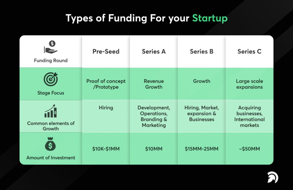 Startup Guide: How Do You Find Investors For Your Startup Business?