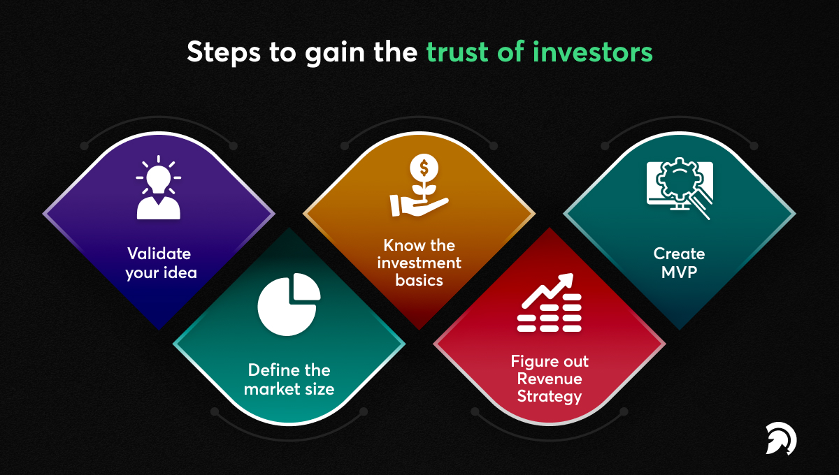 Steps to gain the trust of investors for Startup