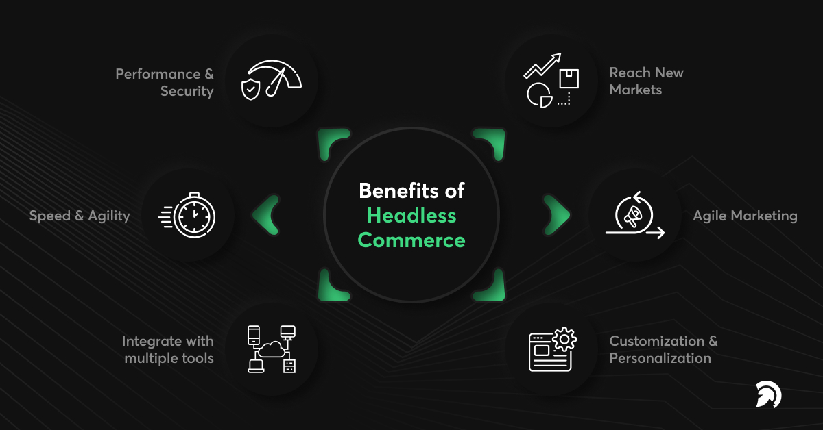 Benefits of Headless Commerce