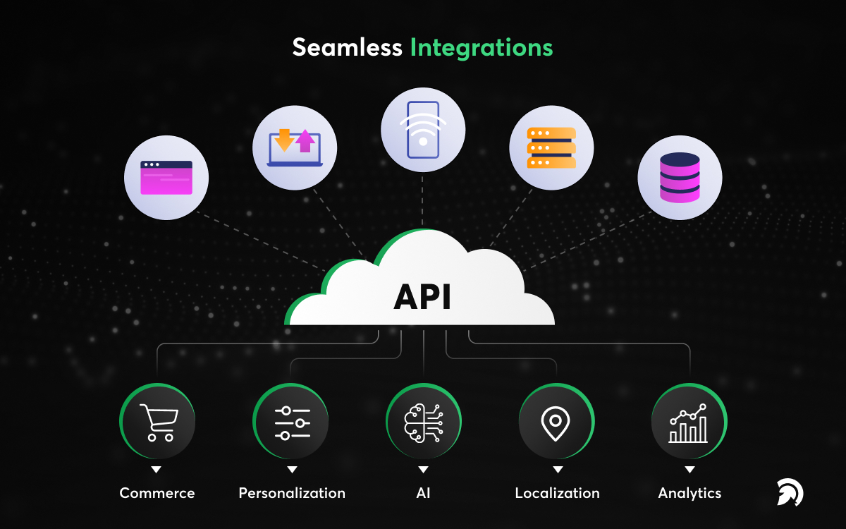 Headless Commerce Seamless Integration