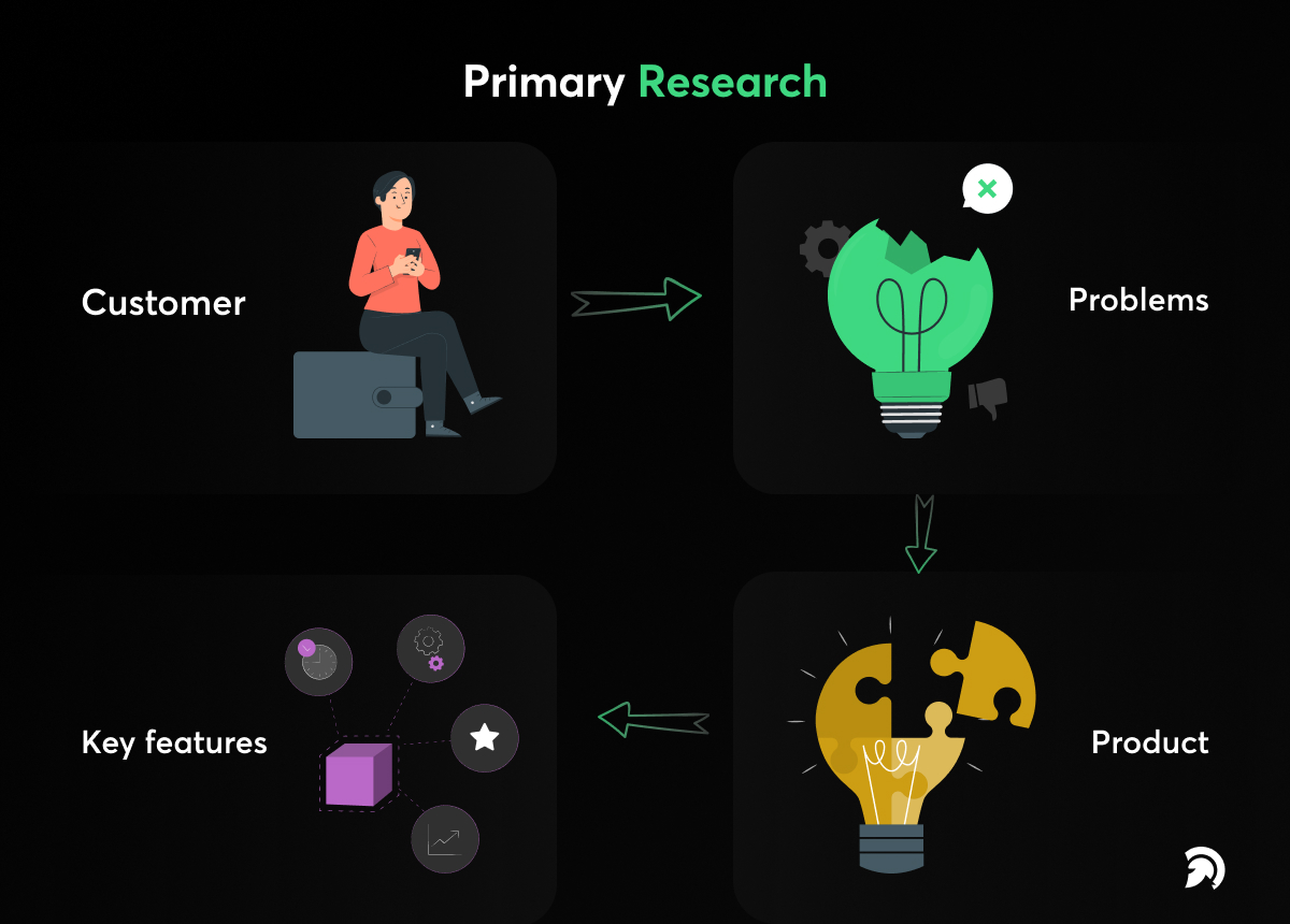 Primary Research for Startup Idea Validation